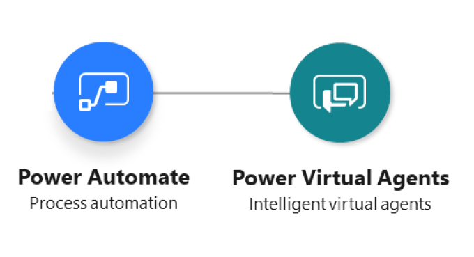 Simplifying MDM Support with Power Virtual Agents and Power Apps